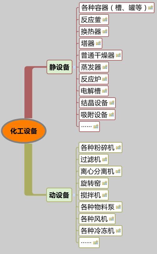 你沒看錯，就是20類化工設(shè)備大匯總，認(rèn)清化工人自家的設(shè)備。 （附送2016中國化工裝備制造業(yè)50強企業(yè)排行榜）